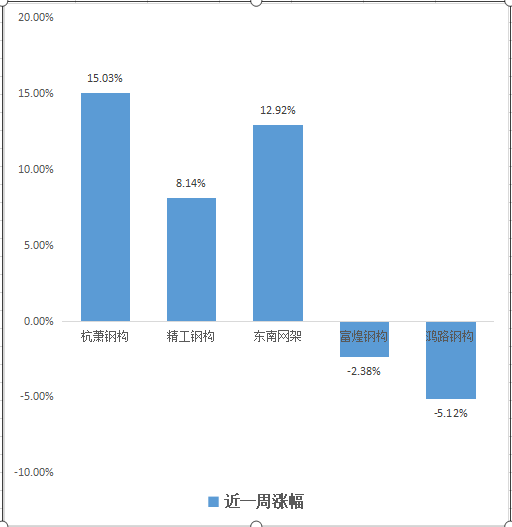 杭蕭鋼構(gòu)股票最新消息，行業(yè)趨勢(shì)、公司動(dòng)態(tài)與市場(chǎng)反應(yīng)，杭蕭鋼構(gòu)股票動(dòng)態(tài)，行業(yè)趨勢(shì)、公司進(jìn)展與市場(chǎng)響應(yīng)最新消息