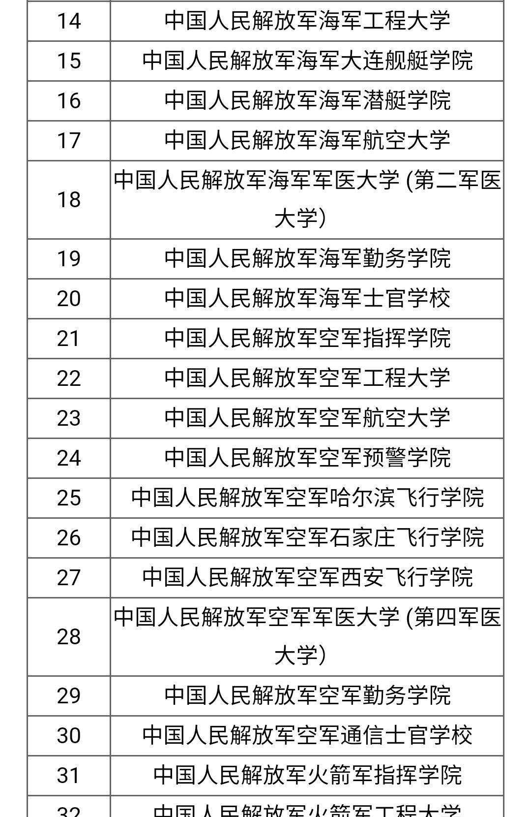 國(guó)防大學(xué)排名及其影響力探討，國(guó)防大學(xué)排名與影響力深度探討