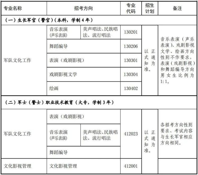 軍考考試科目