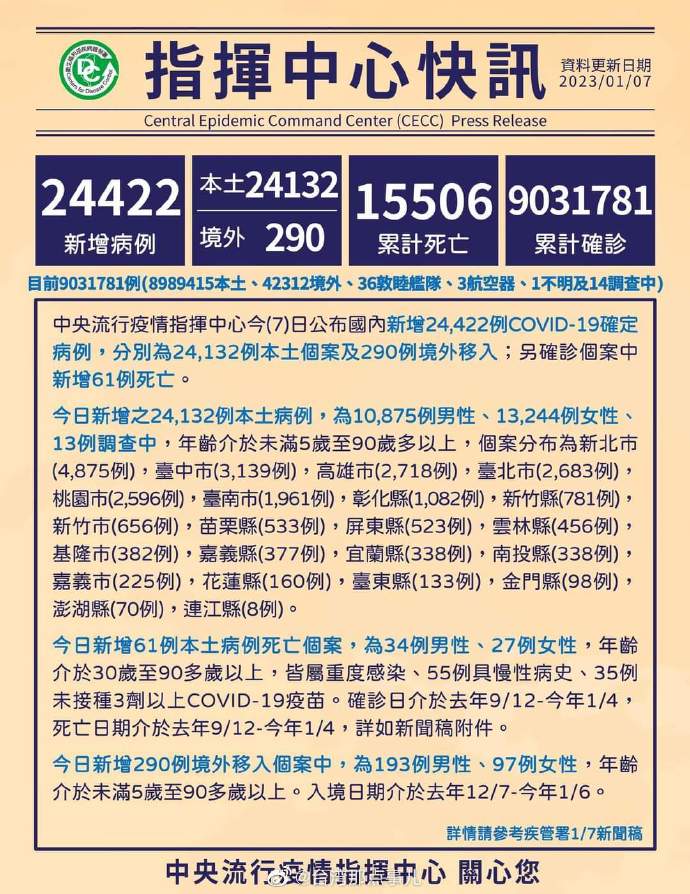 臺(tái)灣疫情最新消息，今日新增病例分析，臺(tái)灣疫情最新動(dòng)態(tài)，今日新增病例詳解