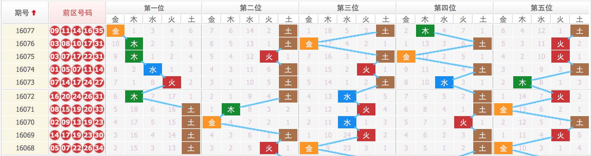 揭秘2024年四肖八碼期期準免費預測的秘密，揭秘2024年四肖八碼期期準預測，免費預測背后的秘密揭曉