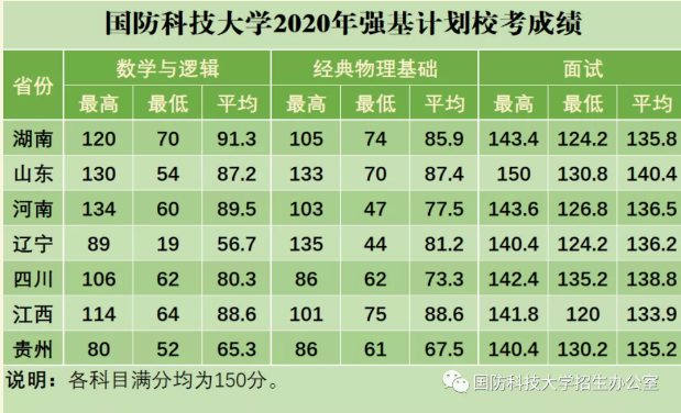 國(guó)防科技大學(xué)錄取分?jǐn)?shù)線解析，國(guó)防科技大學(xué)錄取分?jǐn)?shù)線詳解