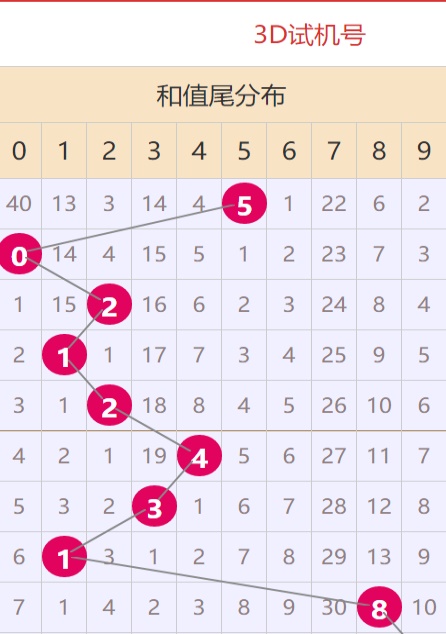 澳門六開彩正版免費(fèi)資料大全無法訪問的原因分析，澳門六開彩正版免費(fèi)資料大全無法訪問的原因解析