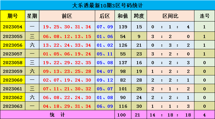 新澳門彩出號(hào)綜合走勢(shì)圖，深度解析與預(yù)測(cè)，澳門彩出號(hào)走勢(shì)圖深度解析與預(yù)測(cè)，綜合走勢(shì)圖揭秘未來趨勢(shì)