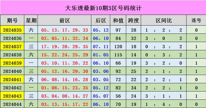 新澳門(mén)彩出號(hào)綜合走勢(shì)近50期，探索彩票背后的秘密與策略，探索新澳門(mén)彩近50期走勢(shì)背后的秘密與策略