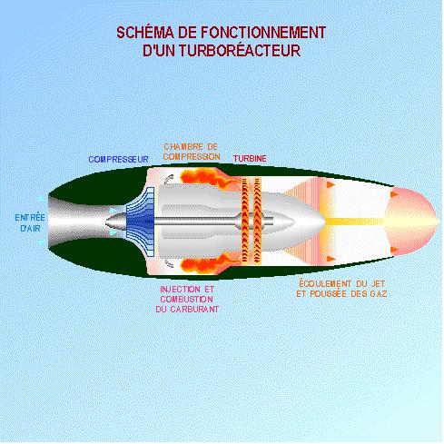 渦槳渦扇渦軸渦噴，航空技術(shù)的核心要素解析，航空技術(shù)核心解析，渦槳渦扇渦軸渦噴詳解