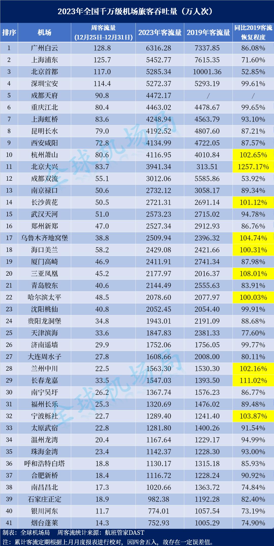 中國31省民用機(jī)場(chǎng)數(shù)量排名及其影響，中國各省民用機(jī)場(chǎng)數(shù)量排名及其影響分析