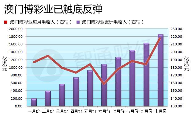 新澳門彩歷史開獎(jiǎng)記錄走勢圖，探索與解析，新澳門彩歷史開獎(jiǎng)記錄走勢圖深度解析與探索