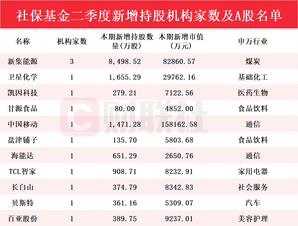 新澳門彩歷史開獎(jiǎng)記錄走勢圖，探索與解析，新澳門彩歷史開獎(jiǎng)記錄走勢圖深度解析與探索