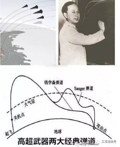 錢學森彈道理論公式的深度解析，錢學森彈道理論公式的深度探究