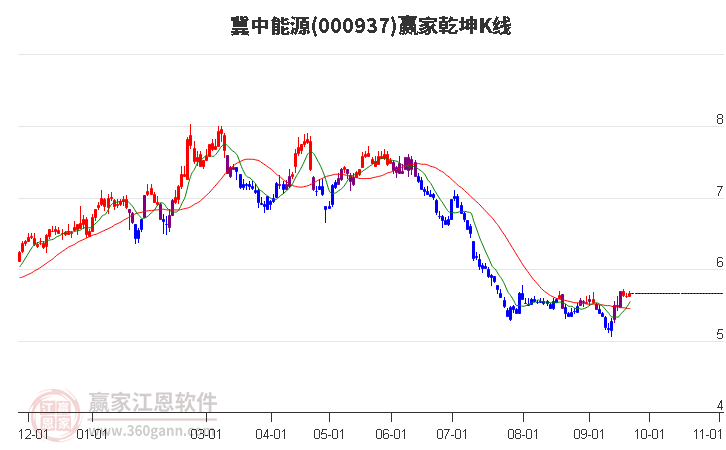 探索神秘的數(shù)字世界，走進(jìn)神秘的000937股吧，揭秘?cái)?shù)字世界的神秘面紗，探尋神秘的股吧000937之旅