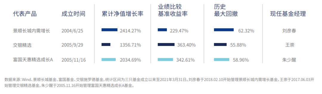 景順動力平衡基金凈值，深度解析與前景展望，景順動力平衡基金凈值展望與深度解析