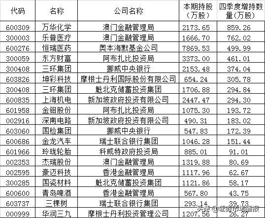 新澳門彩4949開獎記錄，探索與解析，新澳門彩4949開獎記錄深度解析