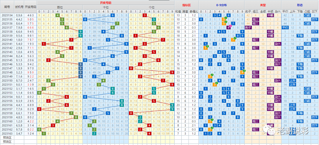 新澳門彩出號綜合走勢分析，澳門彩票出號走勢綜合解析