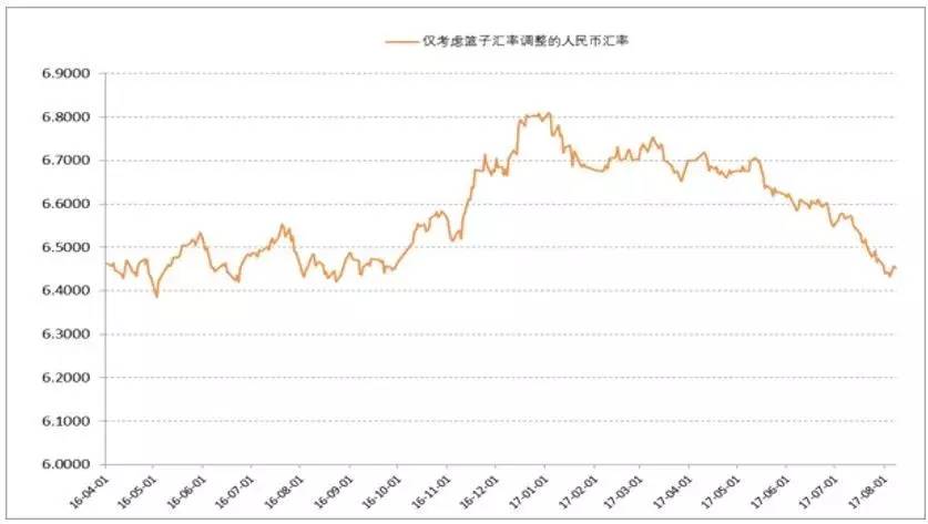 美金匯率對人民幣匯率的影響及其分析，美金匯率對人民幣匯率的影響深度分析，趨勢與挑戰(zhàn)的視角