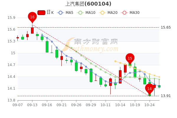 上汽集團(tuán)股份股票，探究其發(fā)展歷程與市場表現(xiàn)，上汽集團(tuán)股份股票，發(fā)展歷程與市場表現(xiàn)深度探究