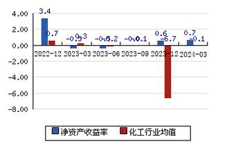 關于002254的最新消息詳解，002254最新消息全面解析