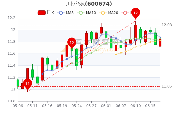 川投能源股票股，深度解析與前景展望，川投能源股票深度解析與未來前景展望