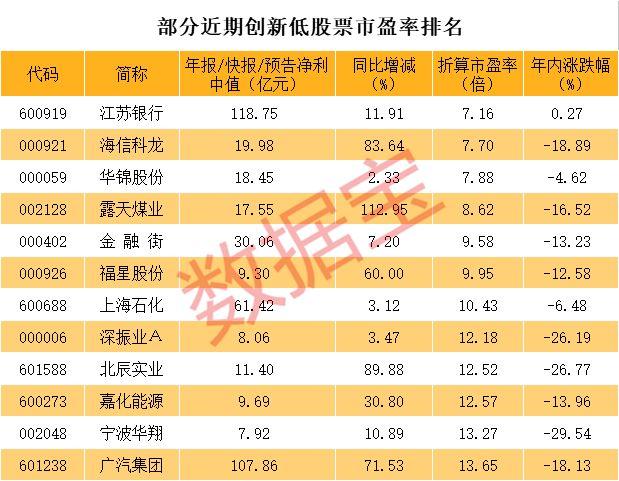 海信集團(tuán)股票的投資價(jià)值與前景展望，海信集團(tuán)股票投資價(jià)值與前景展望分析