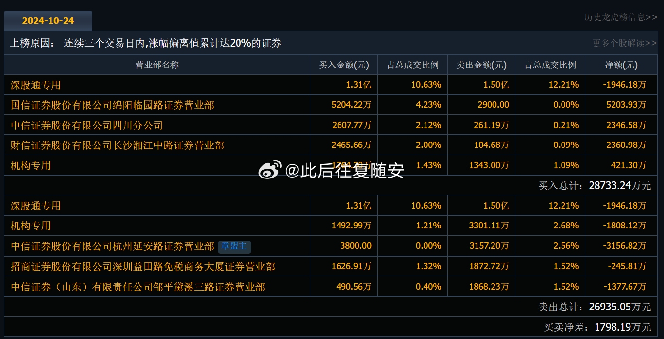 探索603393股票，市場(chǎng)趨勢(shì)、公司概況與投資建議，揭秘603393股票，市場(chǎng)趨勢(shì)、公司概況與投資策略深度探索