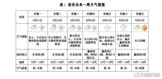 西安天氣預(yù)報(bào)，未來(lái)30天的準(zhǔn)確預(yù)測(cè)，西安未來(lái)30天天氣預(yù)報(bào)精準(zhǔn)預(yù)測(cè)