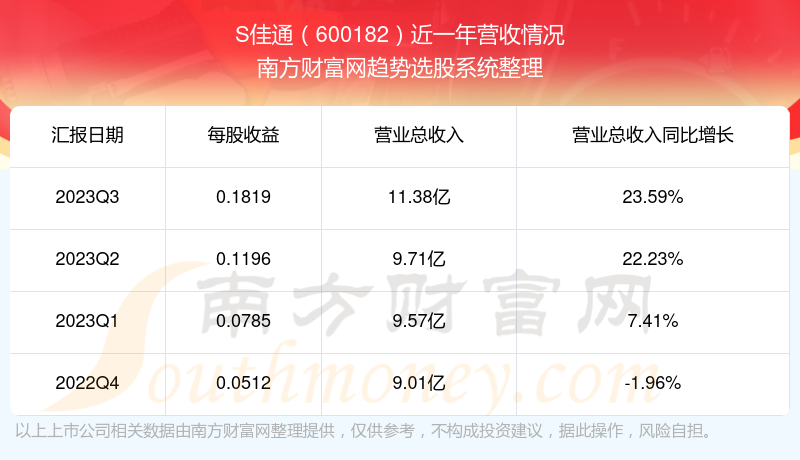 關(guān)于股票600182的深入解析與前景展望，股票600182深度解析及未來(lái)前景展望