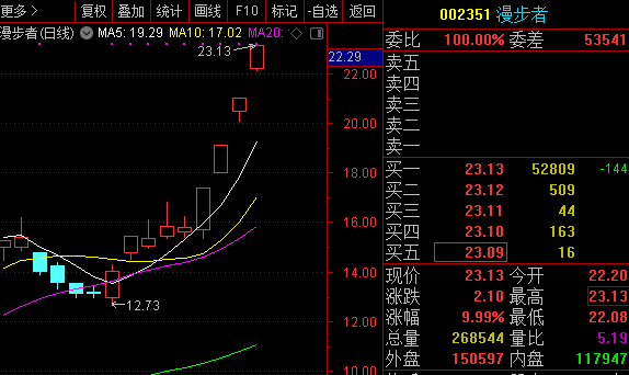 漫步者（002351）股吧，探索與機遇的交匯點，漫步者（002351）股吧，探索機遇，共創(chuàng)未來