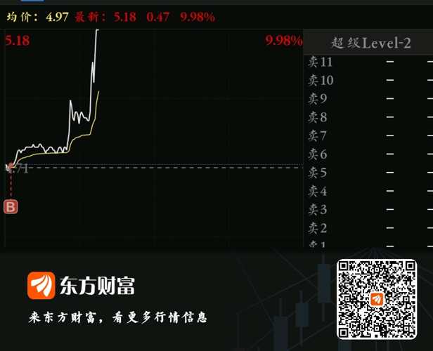 探索600333股吧，股市的新機(jī)遇與挑戰(zhàn)，探索股市新機(jī)遇與挑戰(zhàn)，600333股吧一覽