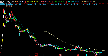 探索300203股吧的獨特魅力與挑戰(zhàn)，探索300203股吧的獨特魅力與機遇挑戰(zhàn)并存。