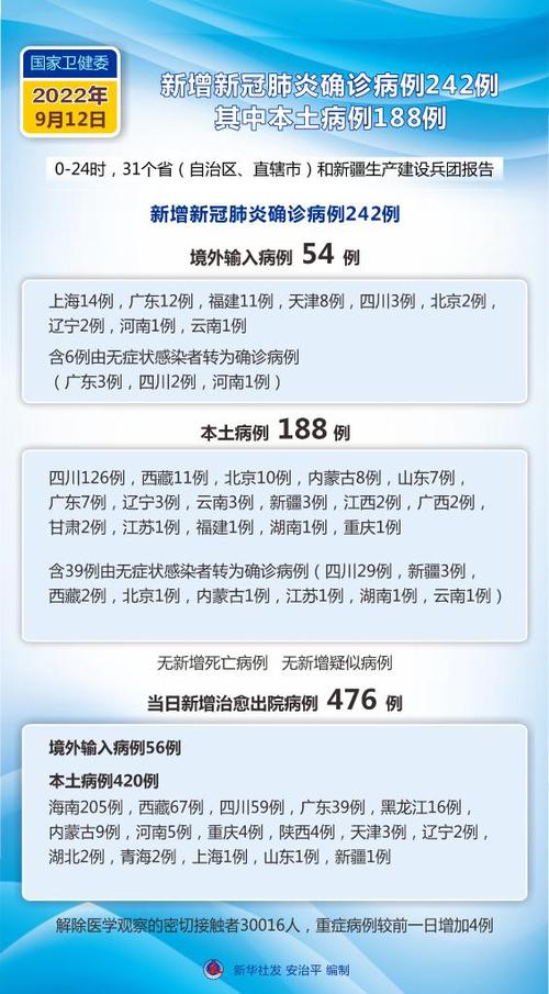 今天全國31個省疫情最新消息概覽，全國31個省疫情最新消息概覽，今日動態(tài)更新