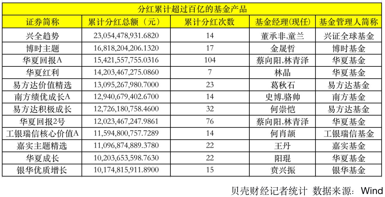 華夏回報分紅公告，共創(chuàng)繁榮，共享成果，華夏回報分紅公告，共創(chuàng)繁榮，共享成果成果之喜悅