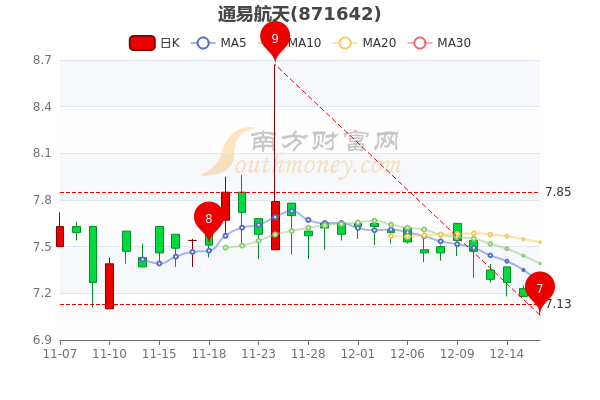 航天股份股票行情深度解析，航天股份股票行情全面深度解析