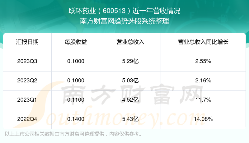 探索600513股吧的獨(dú)特魅力與挑戰(zhàn)，600513股吧的獨(dú)特魅力與挑戰(zhàn)解析