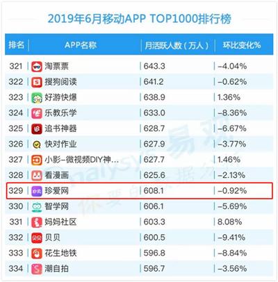 婚戀app排行榜前十名，探索當(dāng)下最受歡迎的婚戀社交平臺，當(dāng)下最熱門婚戀app排行榜TOP10，探索最受歡迎的婚戀社交平臺