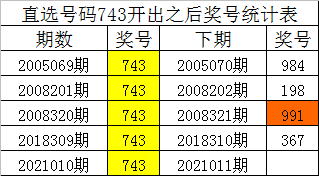 白小姐四肖四碼，揭秘準(zhǔn)確預(yù)測(cè)的神秘面紗，揭秘白小姐四肖四碼準(zhǔn)確預(yù)測(cè)的神秘面紗