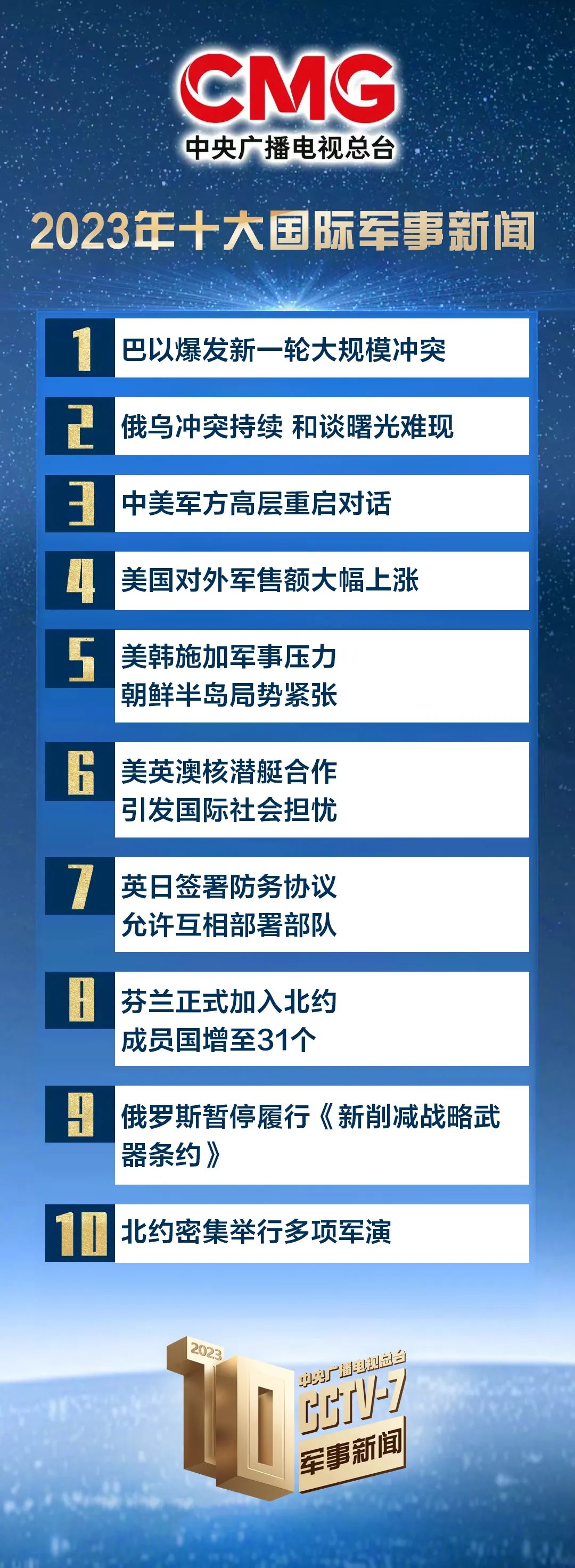 揭秘全球軍事力量排名，2023年軍事排行榜概覽，全球軍事力量排名揭秘，2023年軍事排行榜概覽