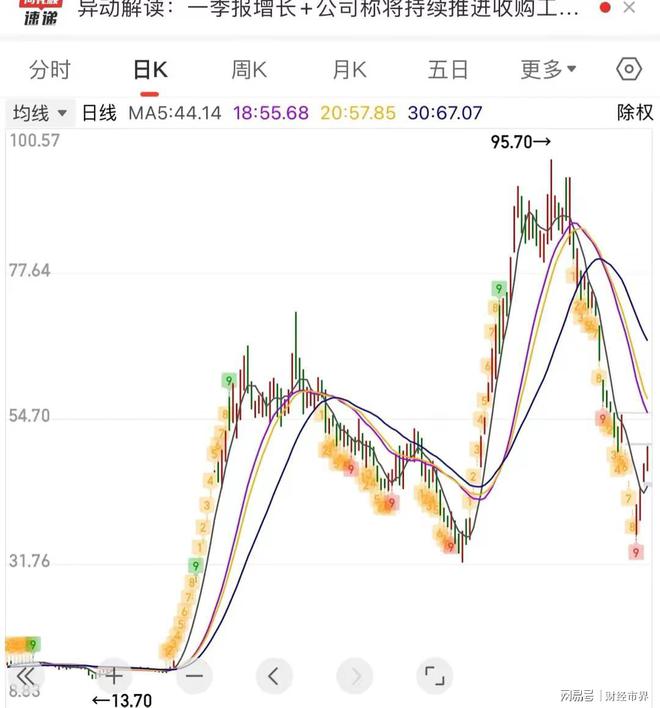 深度解析股票000628，走勢、前景與價值投資，深度解析股票000628走勢、價值投資及前景展望