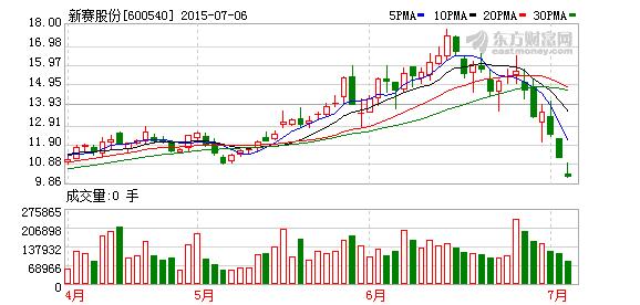 探究股票代碼600540，深度解析與前景展望，深度解析股票代碼600540，現(xiàn)狀與前景展望