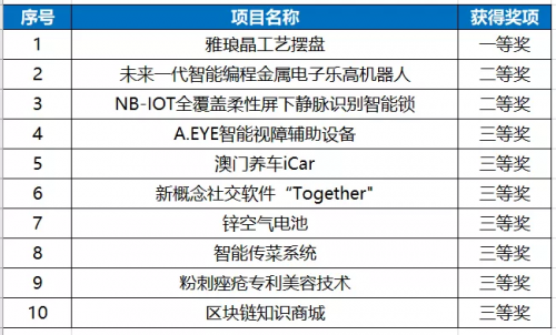 澳門六開獎結果3050888Z空間，探索與解析，澳門六開獎結果探索與解析，3050888Z空間揭秘