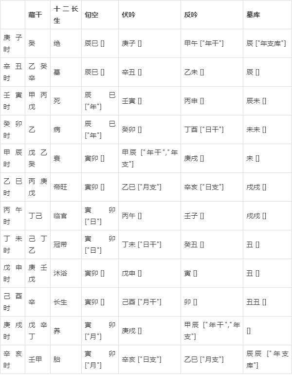 新澳門彩五行走勢(shì)深度解析，澳門彩五行走勢(shì)深度解析與預(yù)測(cè)