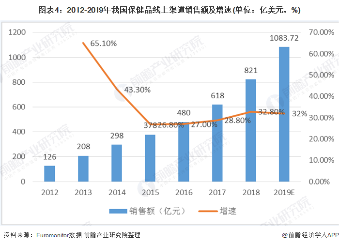 男性保健品市場(chǎng)前景分析，男性保健品市場(chǎng)前景深度解析