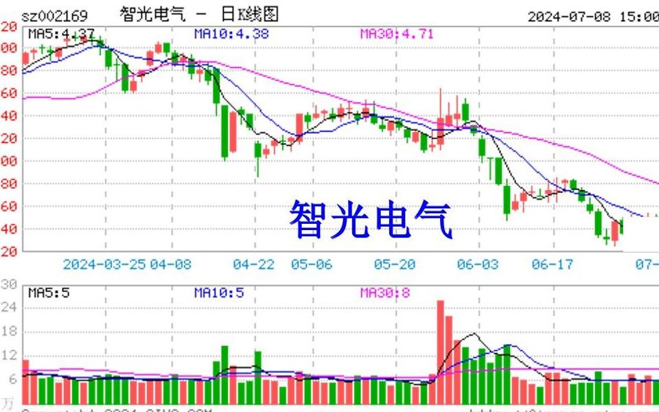 智光電氣最新消息，引領電氣行業(yè)邁向新高度，智光電氣最新動態(tài)，引領電氣行業(yè)創(chuàng)新升級