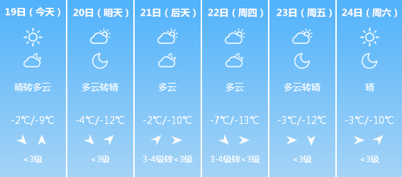 哈爾濱一周天氣預報及氣象分析，哈爾濱一周天氣預報及氣象解讀