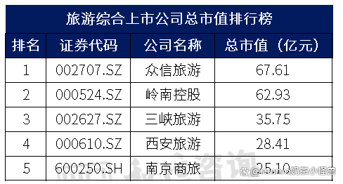 北京旅游公司排名前十名有哪些，北京旅游公司排名前十名榜單揭曉