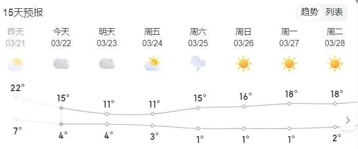 山西太原天氣預(yù)報(bào)——了解太原天氣，為您的生活添彩，山西太原天氣預(yù)報(bào)，為您的生活增添色彩的天氣預(yù)報(bào)信息