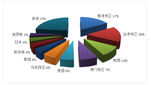 廣東旅行社排名，探尋最佳旅游伙伴，廣東旅行社排名TOP榜，探尋最佳旅游伴侶