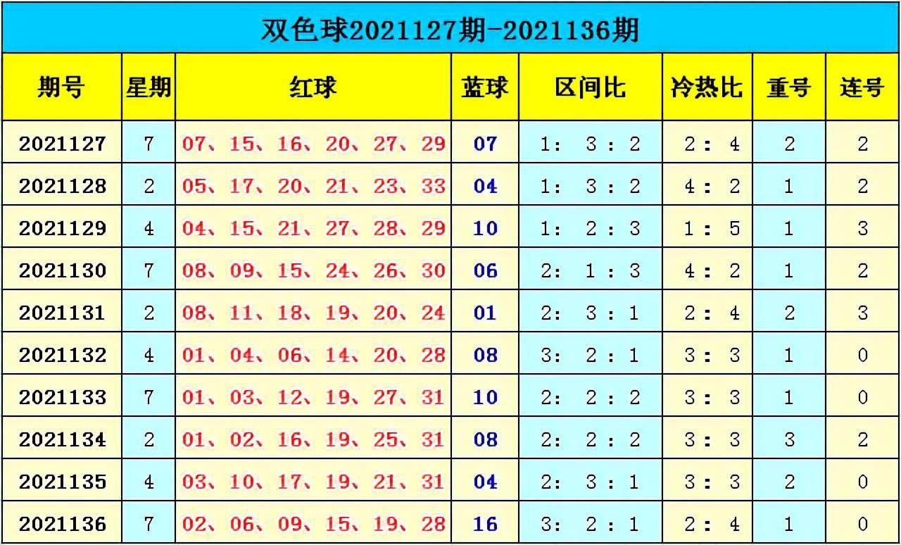 新澳門彩出號綜合走勢分析，澳門彩票出號走勢綜合解析