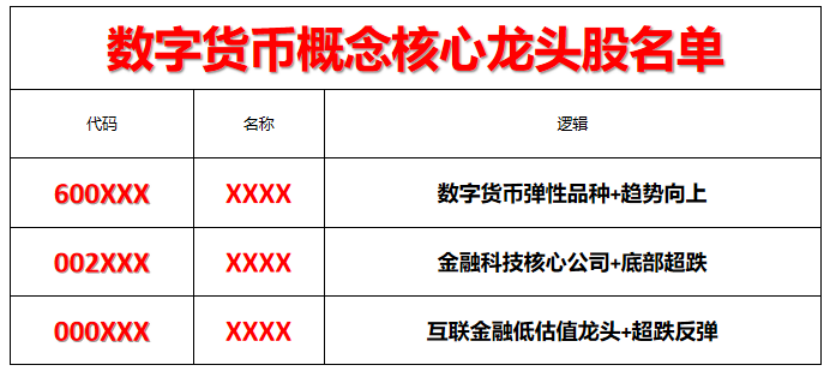 數(shù)字貨幣龍頭股一覽表