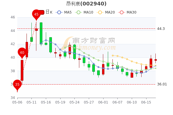 昂立康股票，投資潛力與市場前景分析，昂立康股票，投資潛力與市場前景深度解析