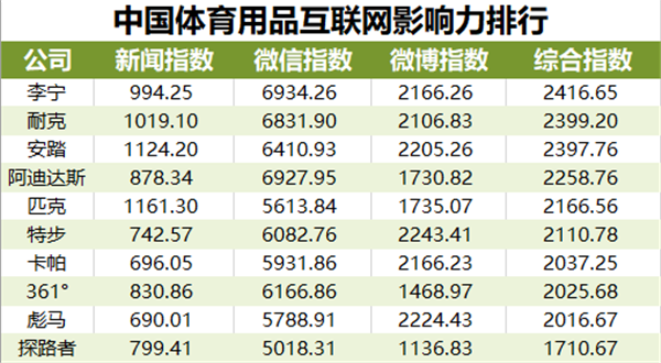 體育器材品牌排行榜前十名，深度解析市場領(lǐng)導者，體育器材品牌排行榜TOP10深度解析，市場領(lǐng)導者解析